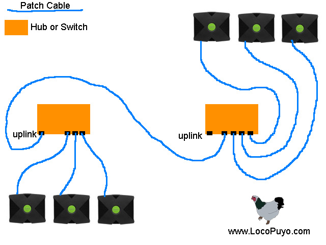 Daisy+chain+network+hubs